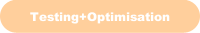 Testing+Optimisation